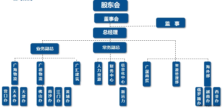 402cc永利集团(CHINA)官方网站-首页|NO1
